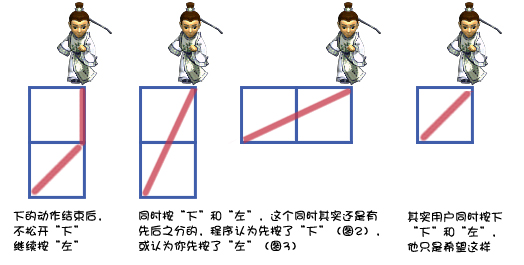 两种情况